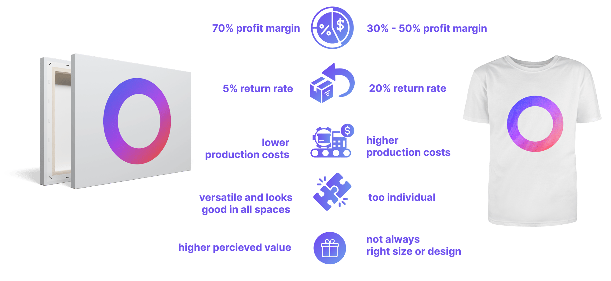 tshirt vs canvas for landing page-1